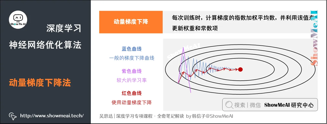 动量梯度下降法