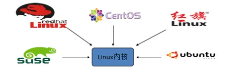 Linux命令详细总结（万字总结值得一看）