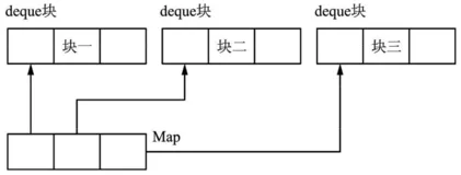 deque双端队列容器