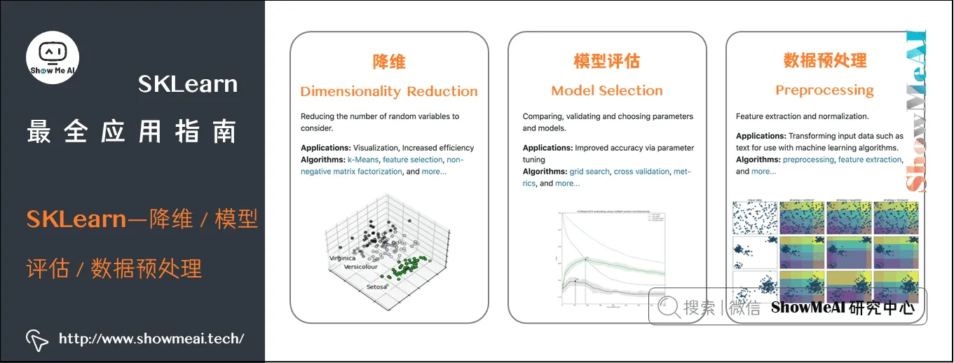 SKLearn最全应用指南; SKLearn—降维 / 模型; 评估 / 数据预处理; 3-2