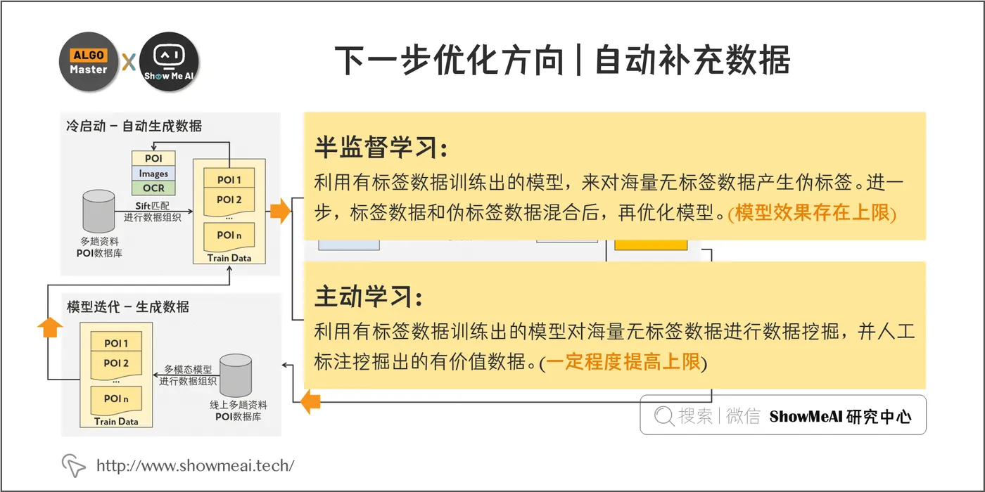 下一步优化方向 | 自动补充数据 ; 5-17