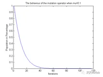 【智能优化算法】基于粒子群结合NSGA2算法求解多目标优化问题附Matlab代码