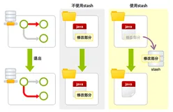 Git的branch操作详解
