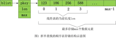 educoder头歌数据结构 查找 第1关：实现折半查找