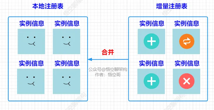 注册表合并