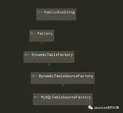 Flink mysql-cdc connector 源码解析