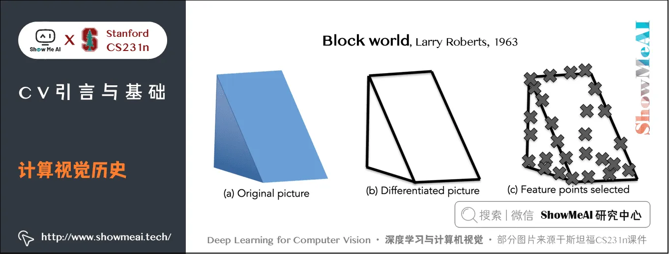 CV引言与基础; 计算视觉历史; 1-4