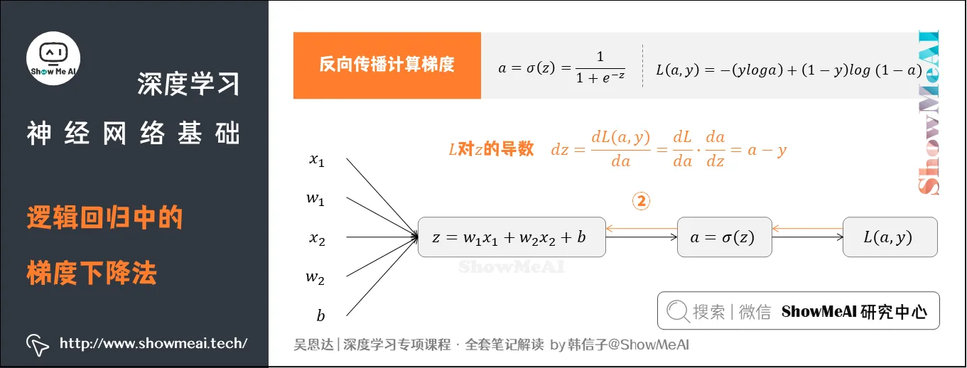 逻辑回归中的梯度下降法