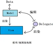 【QT】QT模型/视图