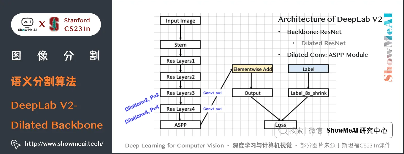 语义分割算法; DeepLab V2 Dilated Backbone