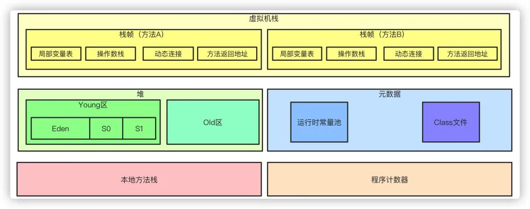 【面试题系列】:JVM 夺命18问,你能扛到第几问