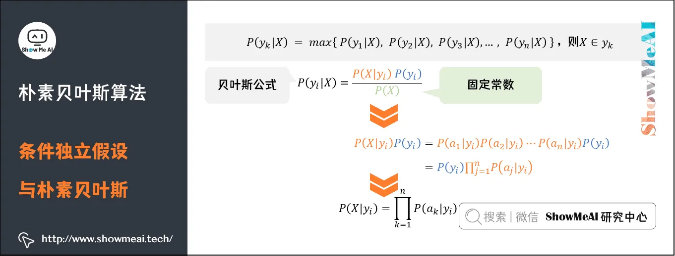 朴素贝叶斯算法; 条件独立假设与朴素贝叶斯; 5-8 朴素贝叶斯算法; 条件独立假设与朴素贝叶斯; 5-8