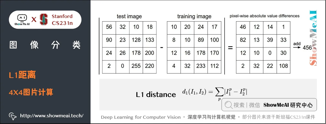 L1距离; 4X4图片计算