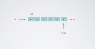 1.1w字，10图彻底掌握阻塞队列