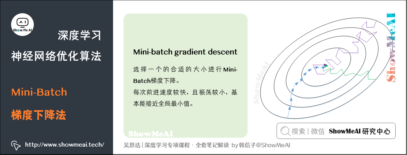 Batch vs Mini-Batch 梯度下降法