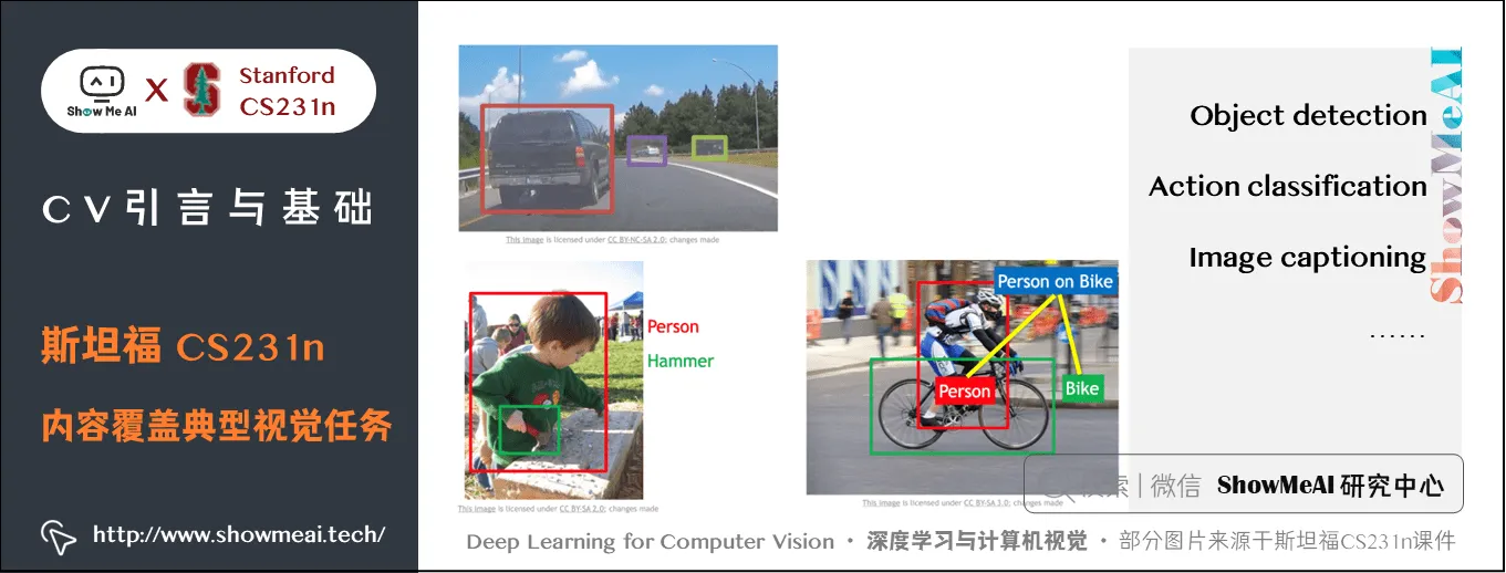 CV引言与基础; 斯坦福CS231n; 内容覆盖典型视觉任务; 1-1