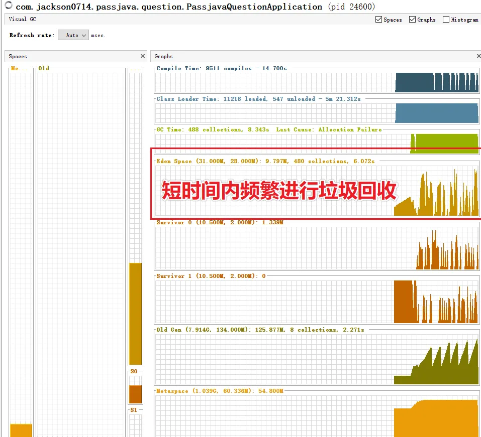 32M Eden 区频繁进行垃圾回收