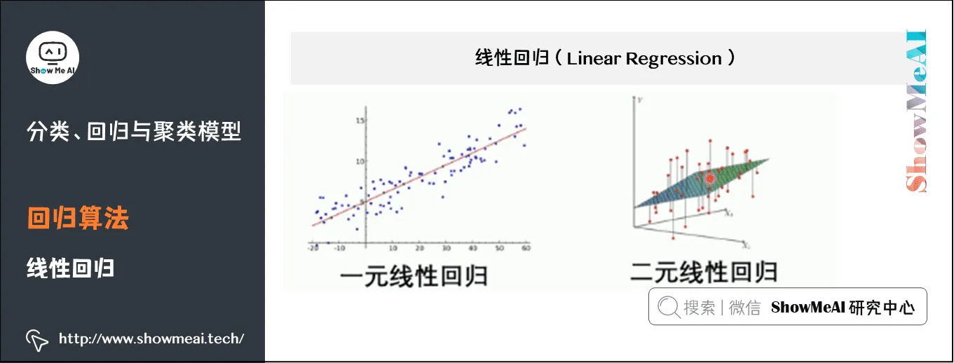 Spark机器学习; 建模与超参调优; 分类、回归与聚类模型; 回归算法; 线性回归; 15-6