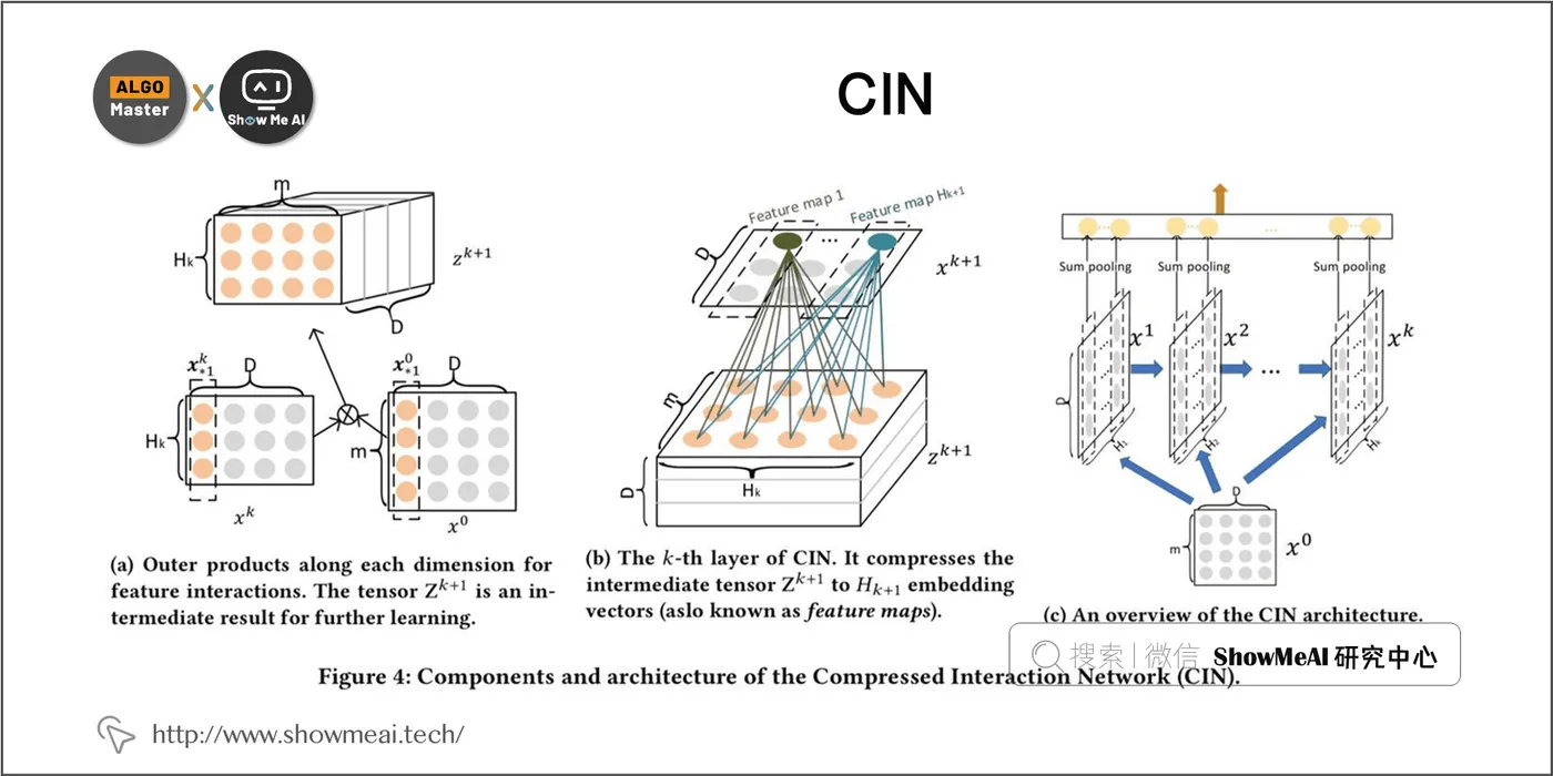 CIN; 3-13