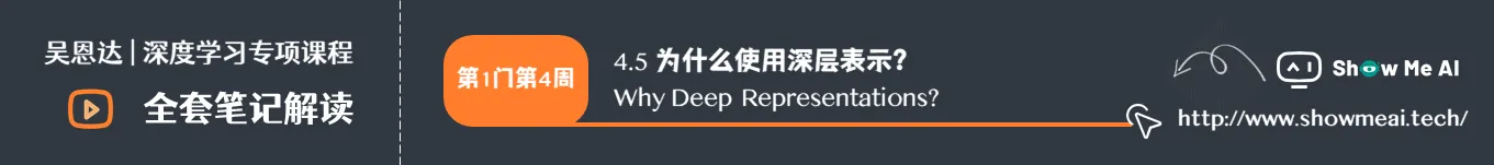 为什么使用深层表示？ Why Deep Representations?