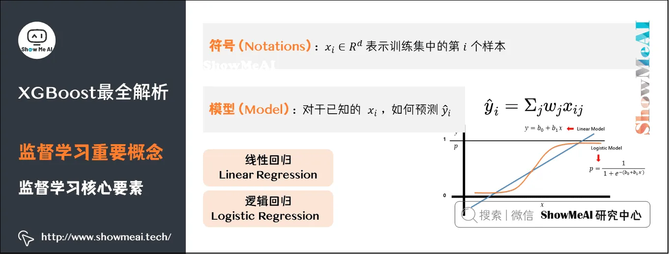 XGBoost最全解析; 监督学习重要概念; 监督学习核心要素; 10-1