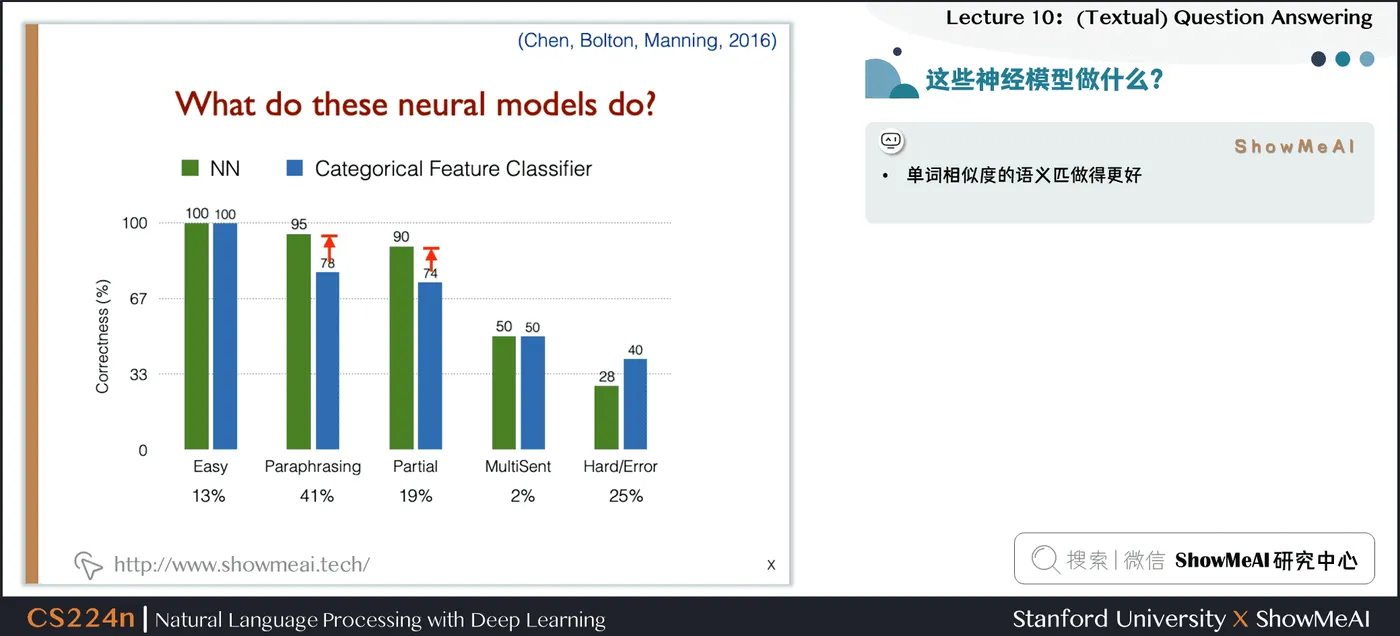 这些神经模型做什么？