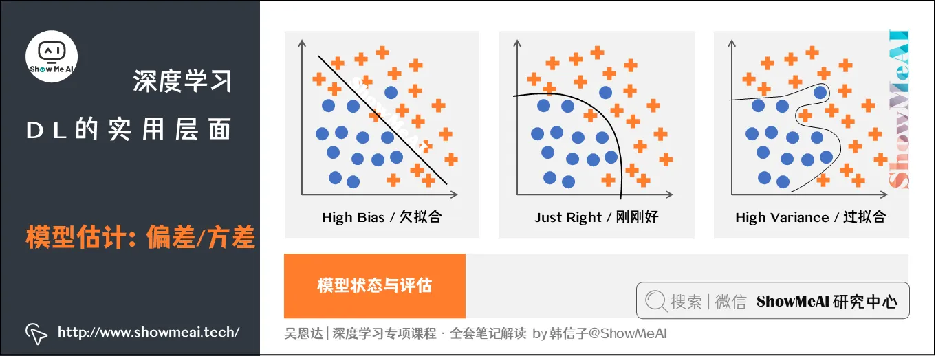 模型估计：偏差/方差