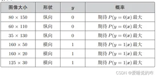 机器学习中的数学原理——似然函数