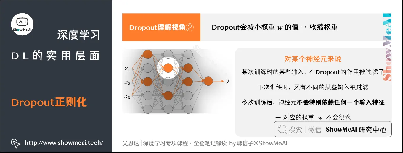 Dropout正则化