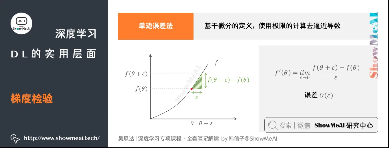 梯度检验