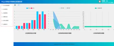 SpringBoot+MyBatisPlus+Vue+ElementUI实现前后端分离的物业管理系统