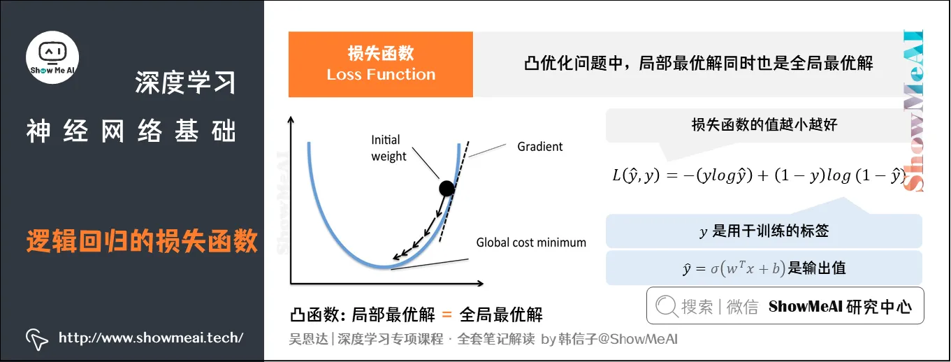 逻辑回归的损失函数