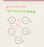 PAT甲级 1003. Emergency(25分)