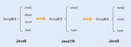 深入探究，String字符串性能优化，原来还可以这样