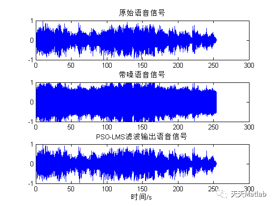 【信号去噪】基于粒子群算法优化最小二乘法lms自适应滤波器实现语音去噪附matlab代码