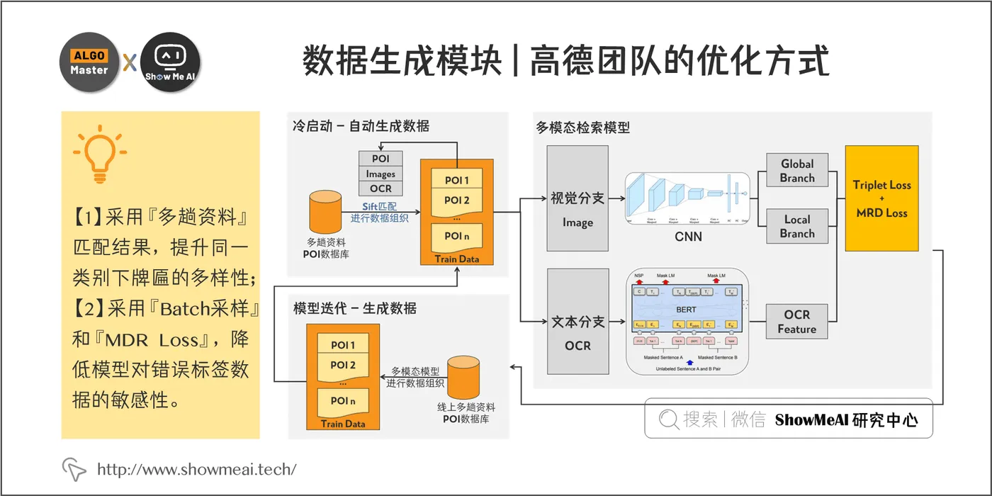 数据生成模块 | 高德团队的优化方式; 5-10