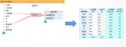 【云原生】自助报表和BI能做这么多事？