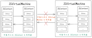 IOS 版小程序：能让 JS 执行的 JavascriptCore ，到底是什么
