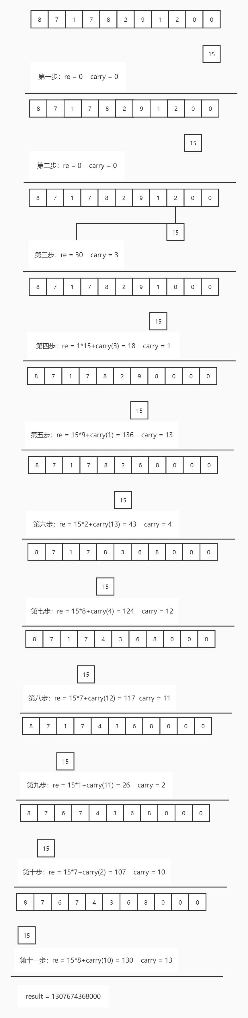 大数阶乘逻辑