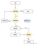 ARIMA差分自回归移动平均模型