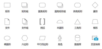 流程图基本图形的含义