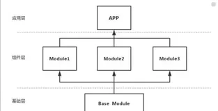 为什么说Flutter让移动开发变得更好？Android篇