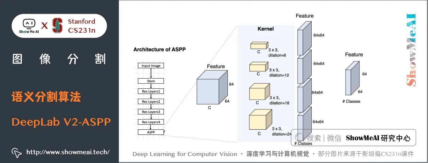 语义分割算法; DeepLab V2 ASPP