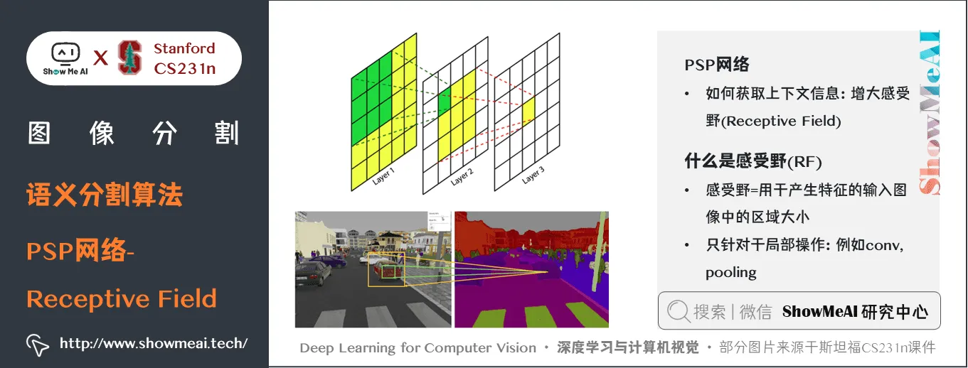 语义分割算法; PSP网络 Receptive Field