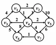 Dijkstra算法最小堆优化