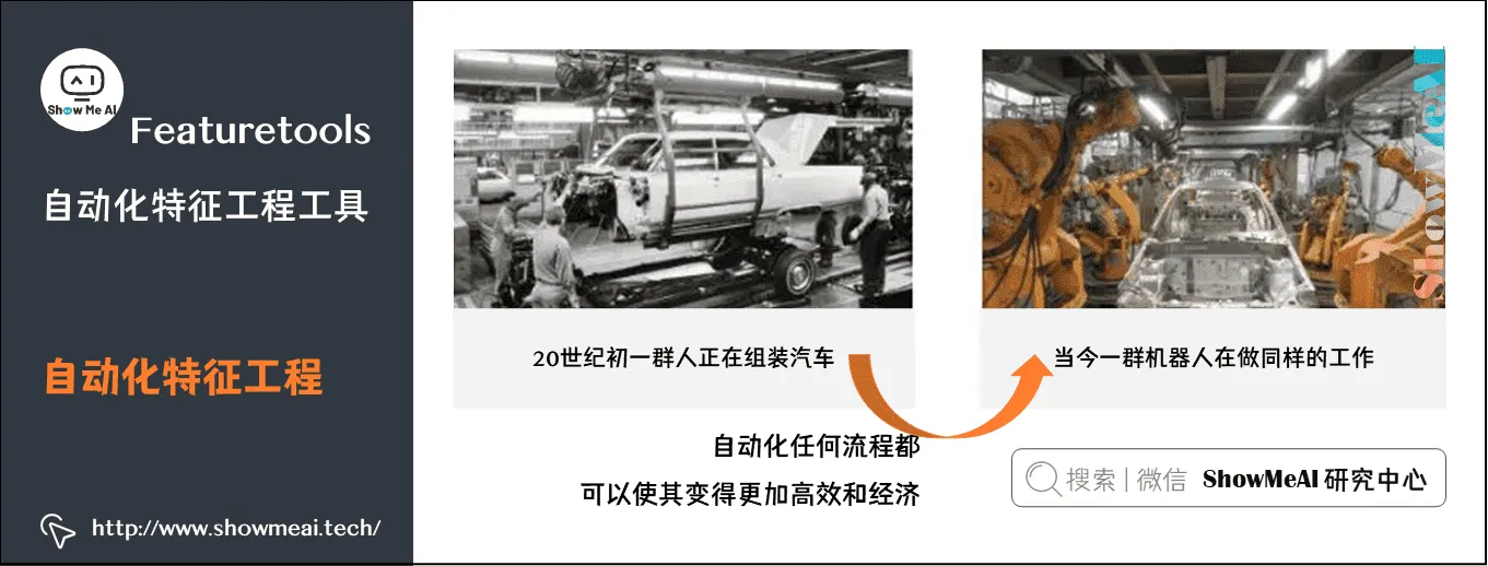 Featuretools; 自动化特征工程工具; 自动化特征工程; 9-6