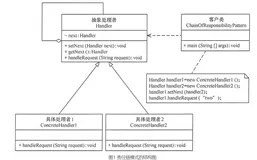 设计模式之责任链模式(Java实现)