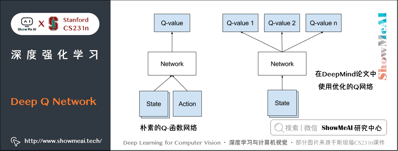 朴素的Q-函数网络; 在DeepMind论文中使用优化的Q网络