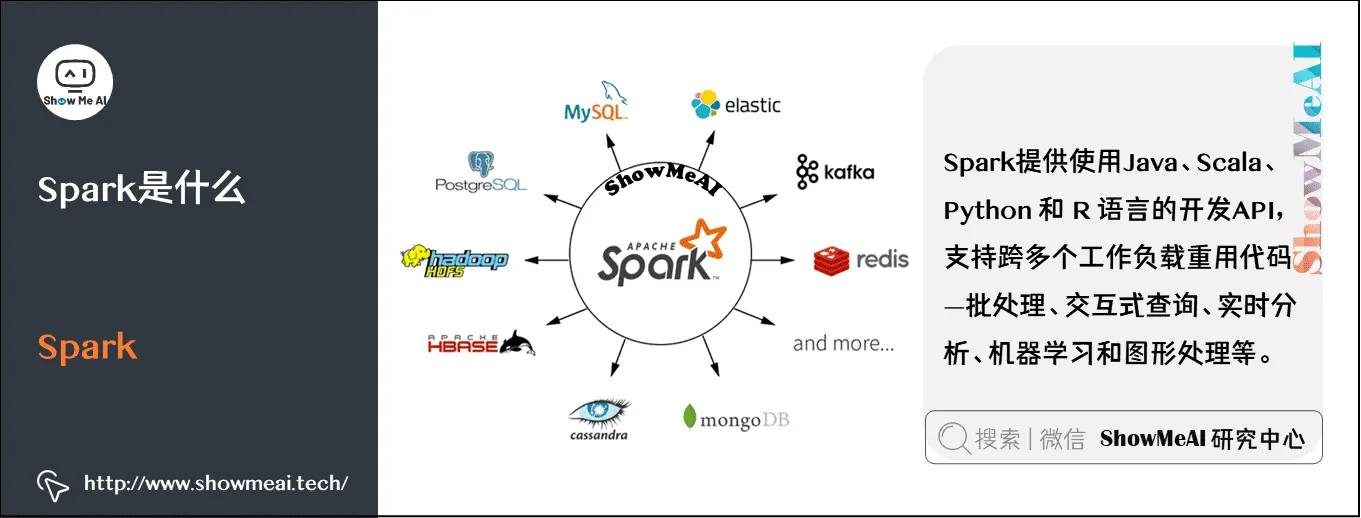 大数据分析挖掘框架; Spark初步; Spark是什么; Spark; 7-1