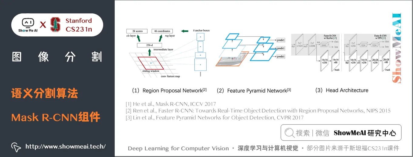 语义分割算法; Mask R-CNN组件